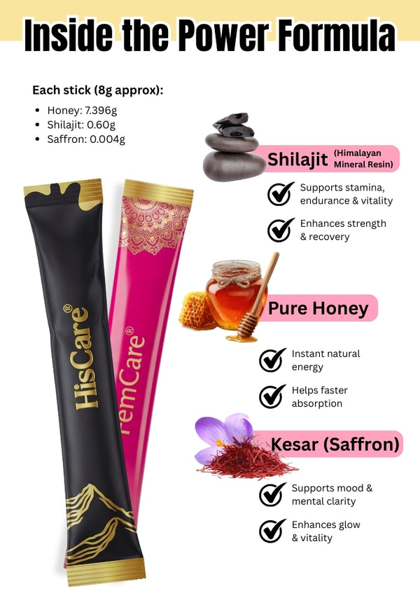 Couple Wellness Combo with Shilajit & Saffron