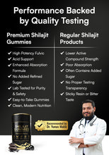 Best Shilajit Gummies for Men